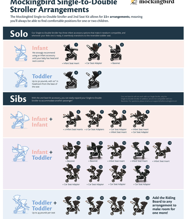 When Can Baby Use Normal Stroller: Essential Guide