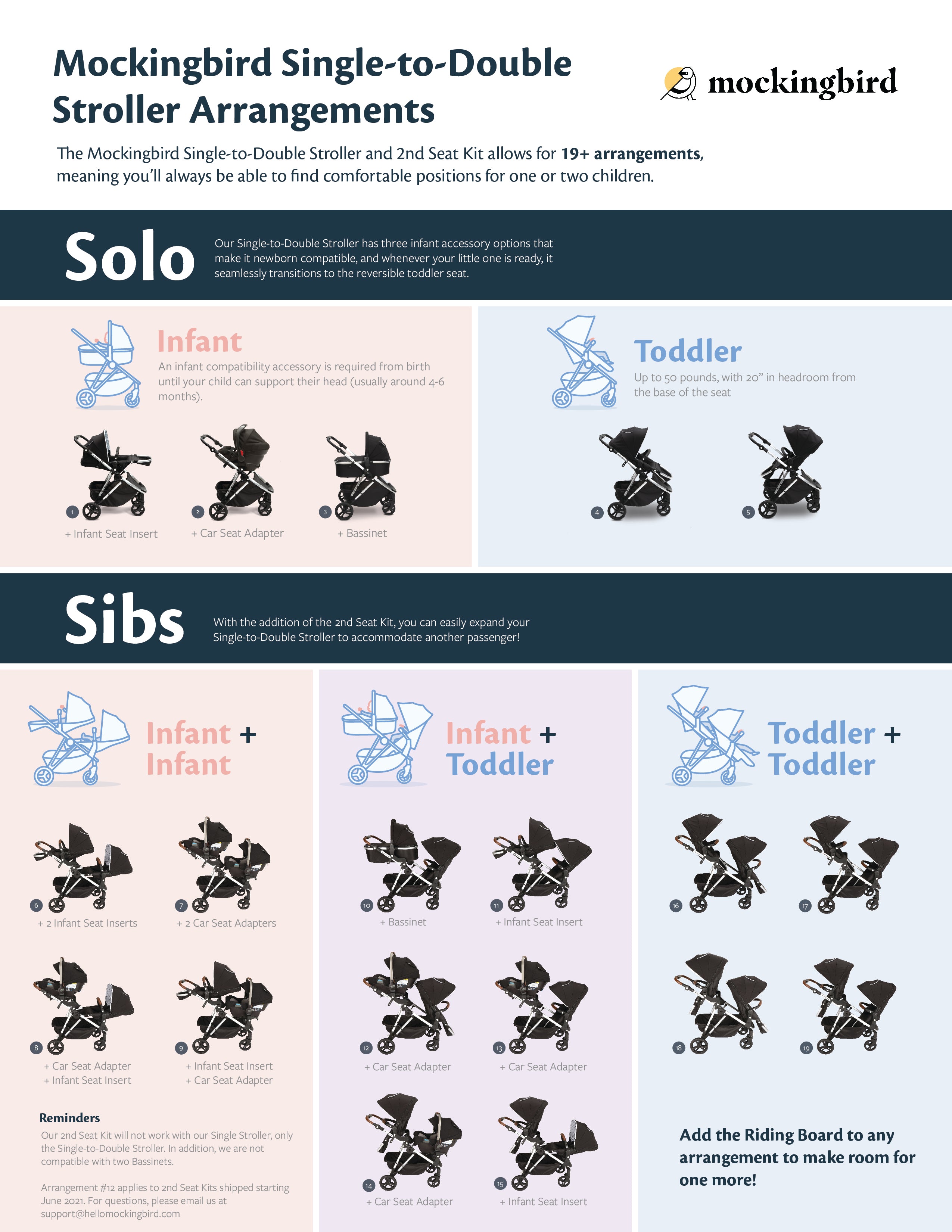 Infographic showing the transformation of mockingbird strollers from single to double configurations, with sequential visual and text instructions.