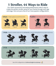 are all mockingbird stroller single to double Single-to-Double Stroller 3.0