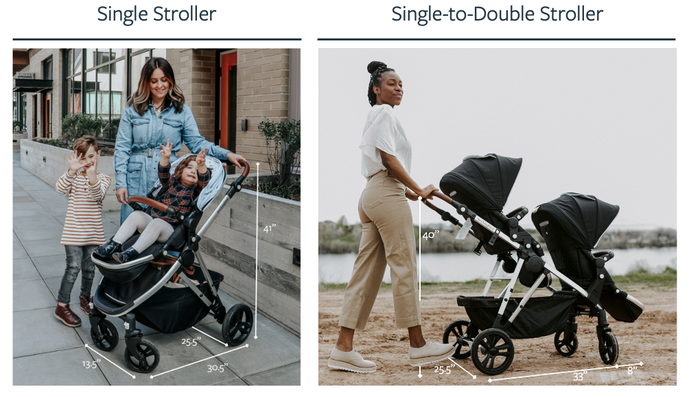 Two side-by-side images comparing strollers: left shows a woman with two kids and a single stroller; right shows a woman with a convertible single-to-double stroller.