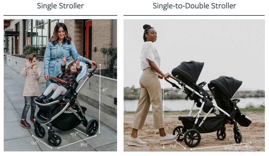 Left: a woman with two children, one riding in a single stroller. right: a woman pushing a single-to-double stroller by a river. comparison of stroller types.
