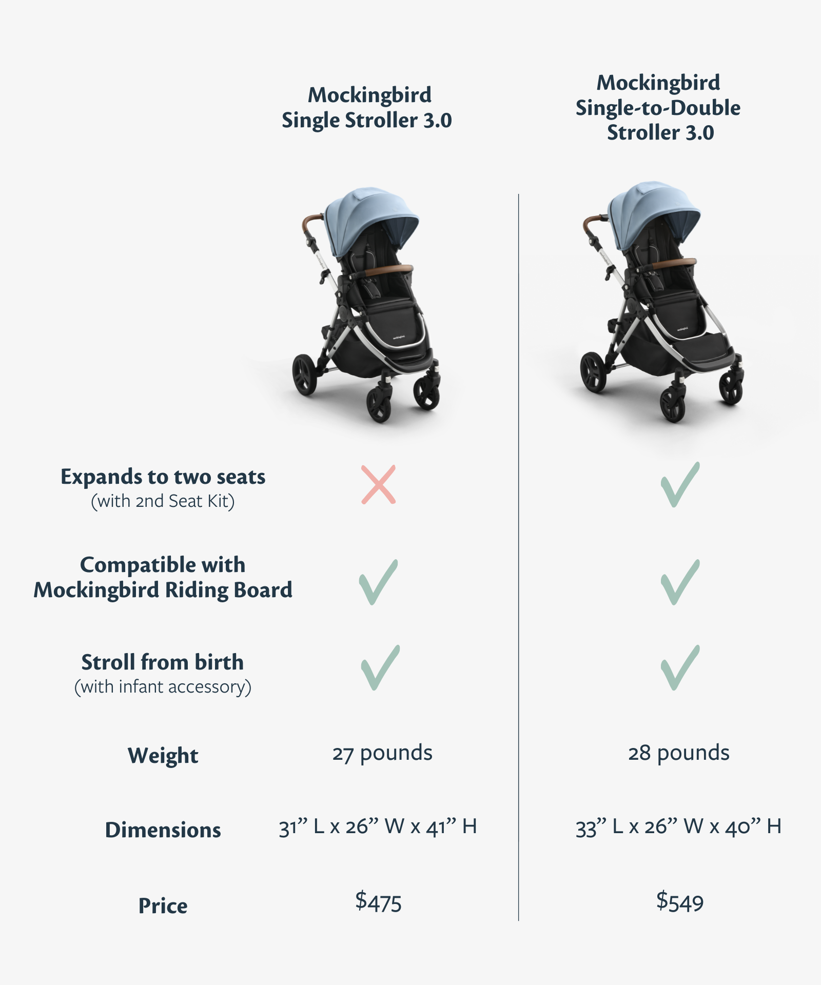 Single Stroller 3.0